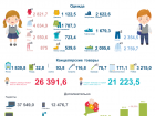 Астраханьстат посчитал, сколько денег нужно для сборов школьника