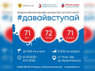 Всероссийский марафон донорства костного мозга состоится в Астрахани