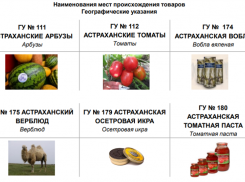 Пять продовольственных товаров Астраханской области получили статус уникальных