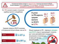 РСА: Стоимость ОСАГО в токсичных регионах снижается