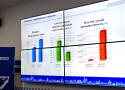 В Астраханской области массово изымали алкоголь из оборота и вводили маркировку