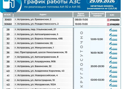 В Астрахани меняются правила продажи бензина: местами лимит и график отменили