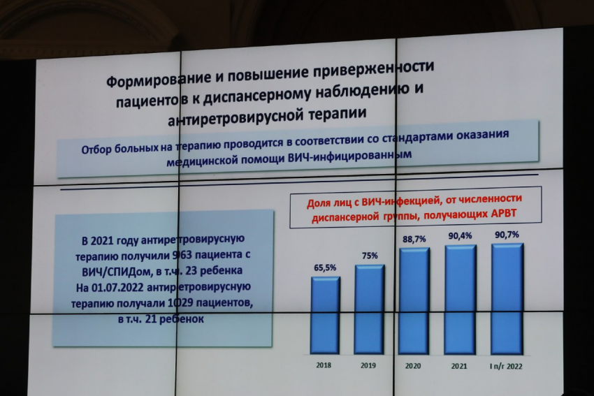 В Астрахани заболеваемость ВИЧ-инфекцией ниже общероссийской в 2 раза