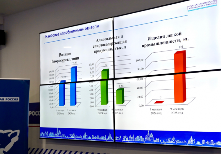 В Астраханской области массово изымали алкоголь из оборота и вводили маркировку