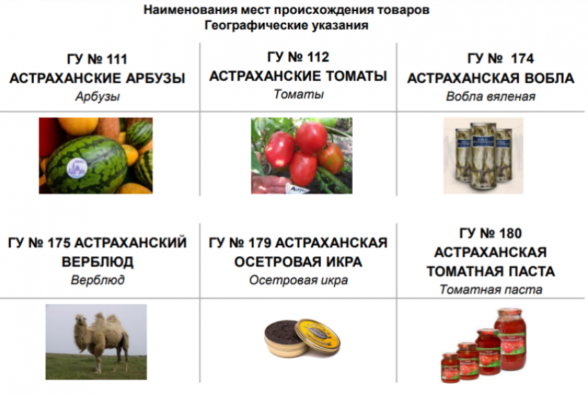 Пять продовольственных товаров Астраханской области получили статус уникальных
