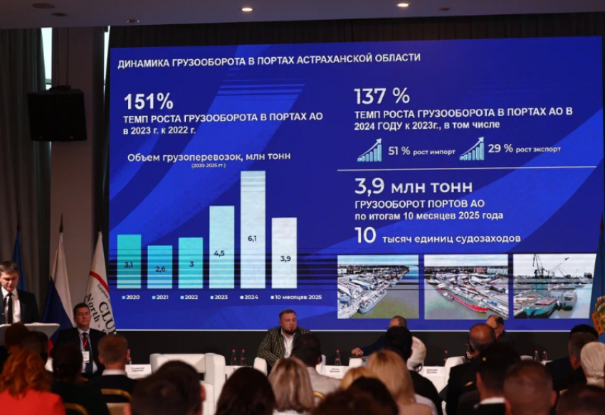 Грузооборот астраханских портов побил рекорды перевозок в условиях ограничений