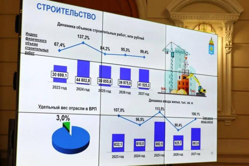 Астраханской экономике прогнозируют рост в нескольких отраслях