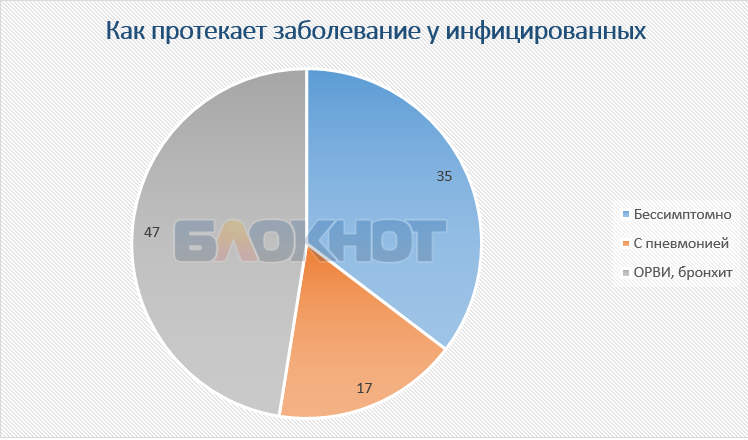 Как протекает.jpg