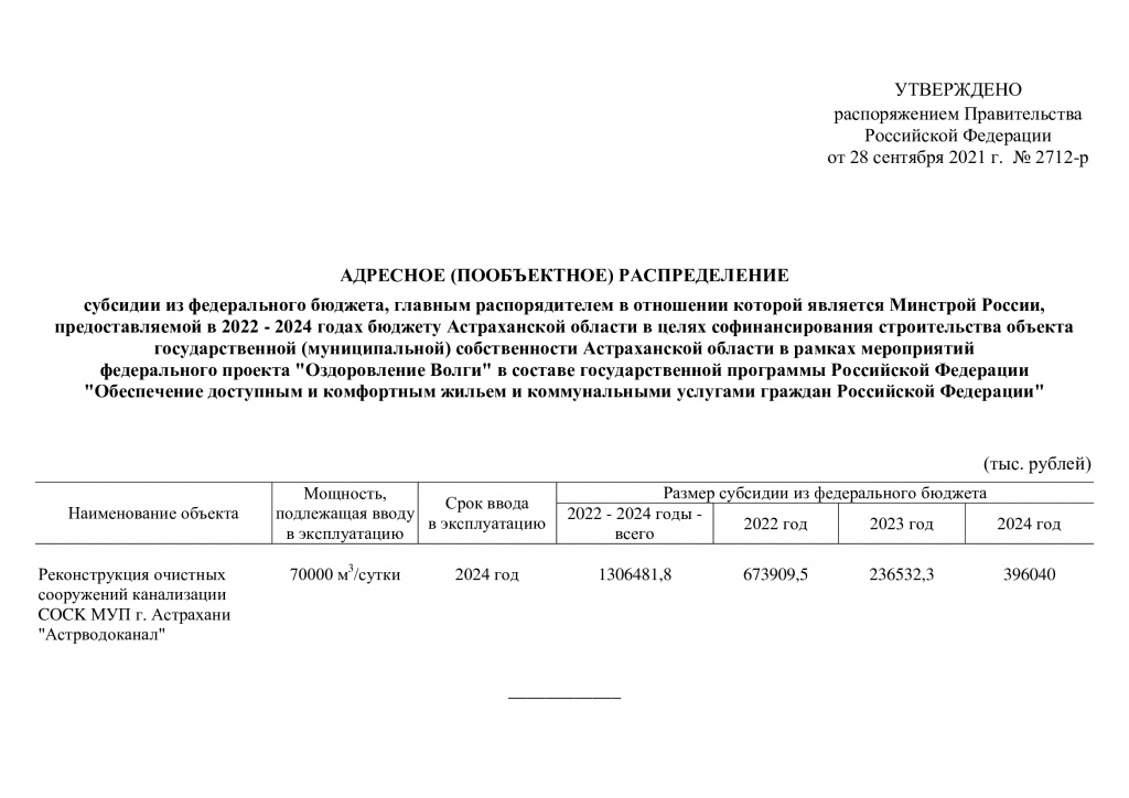 распоряжение Мишустина 