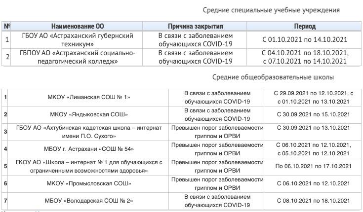 астраханские образовательные учреждения закрыты на карантин, коронавирус в Астрахани, в Астрахани на карантин закрылись школы