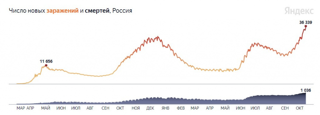 Статистика по стране.jpg