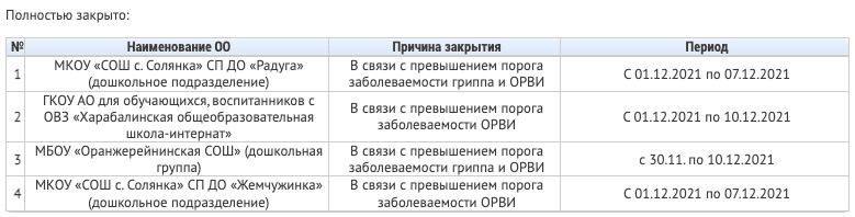 Школы в Астрахани на карантине, школы в Астрахани, карантин в Астрахани, коронавирус в Астрахани