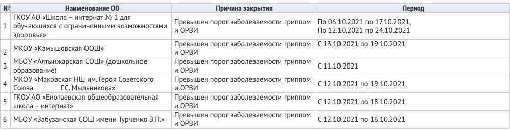 Астраханские школы закрыты на карантин, школы в Астрахани, карантин в Астрахани, коронавирус в Астрахани